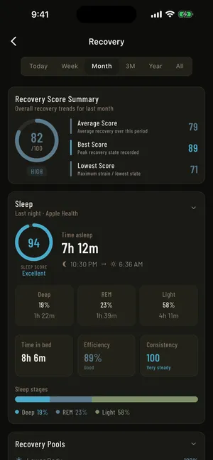 Recovery Trends screen showing recovery score history and training load