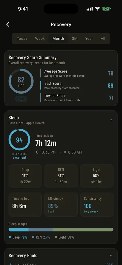 Mass in Motion Recovery Trends screen charting recovery score history against training load