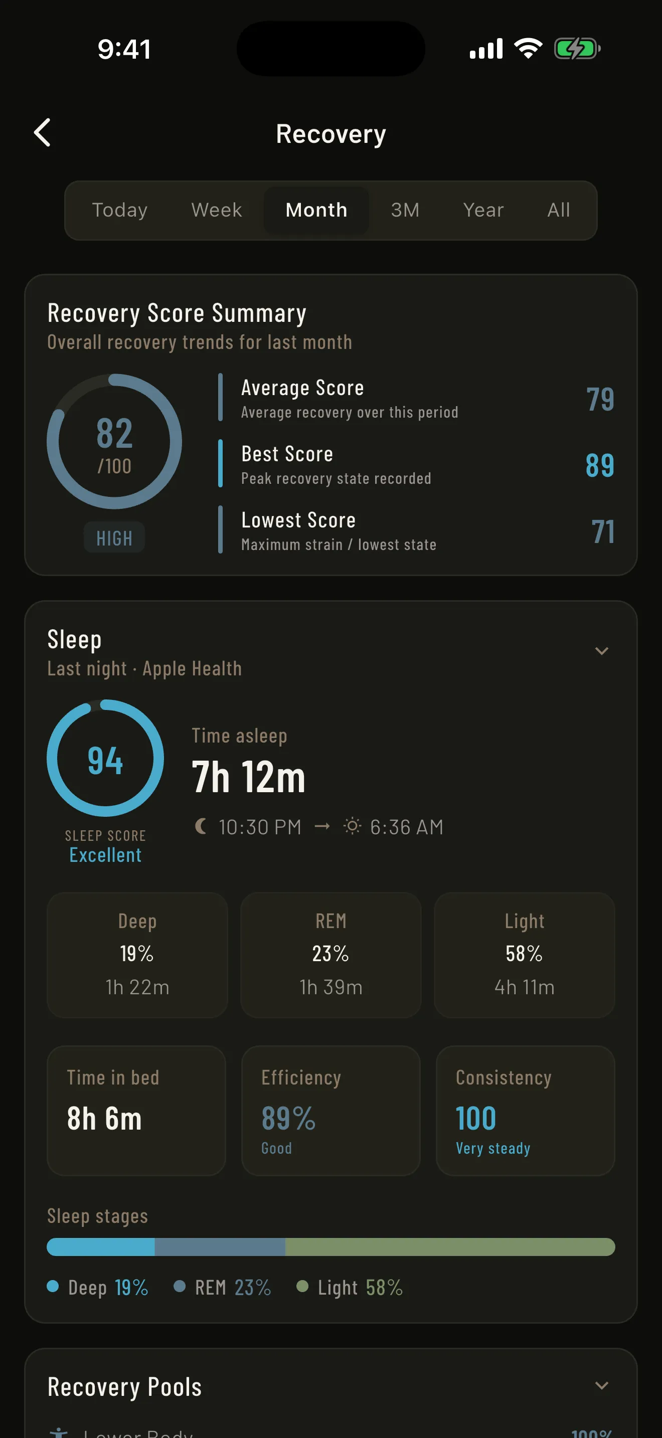 Mass in Motion Recovery Trends screen charting daily recovery score against training load