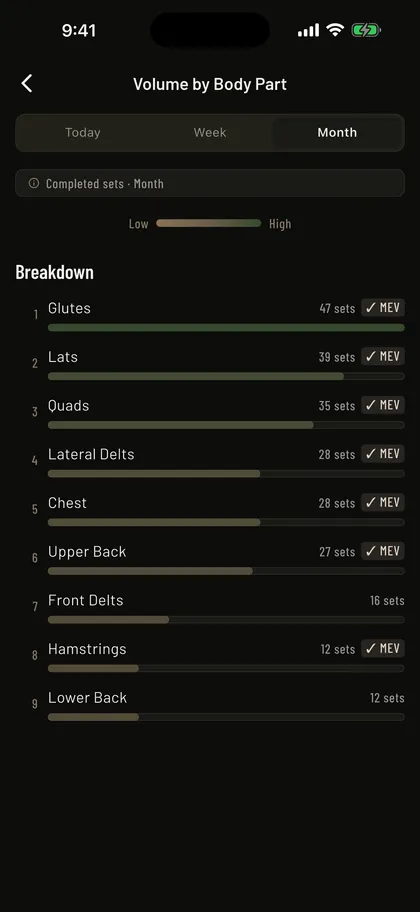 Muscle volume screen showing weekly training volume by muscle group against targets