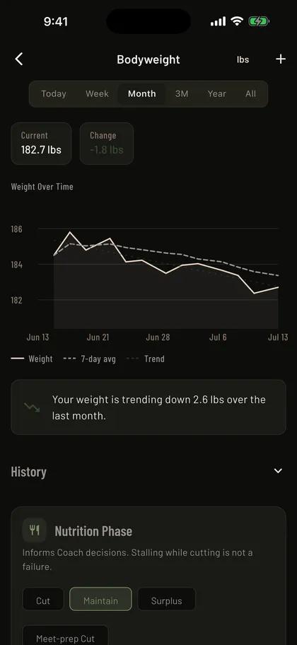 Bodyweight screen showing a smoothed weight trend over time