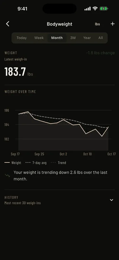 Bodyweight screen showing a smoothed weight trend over time