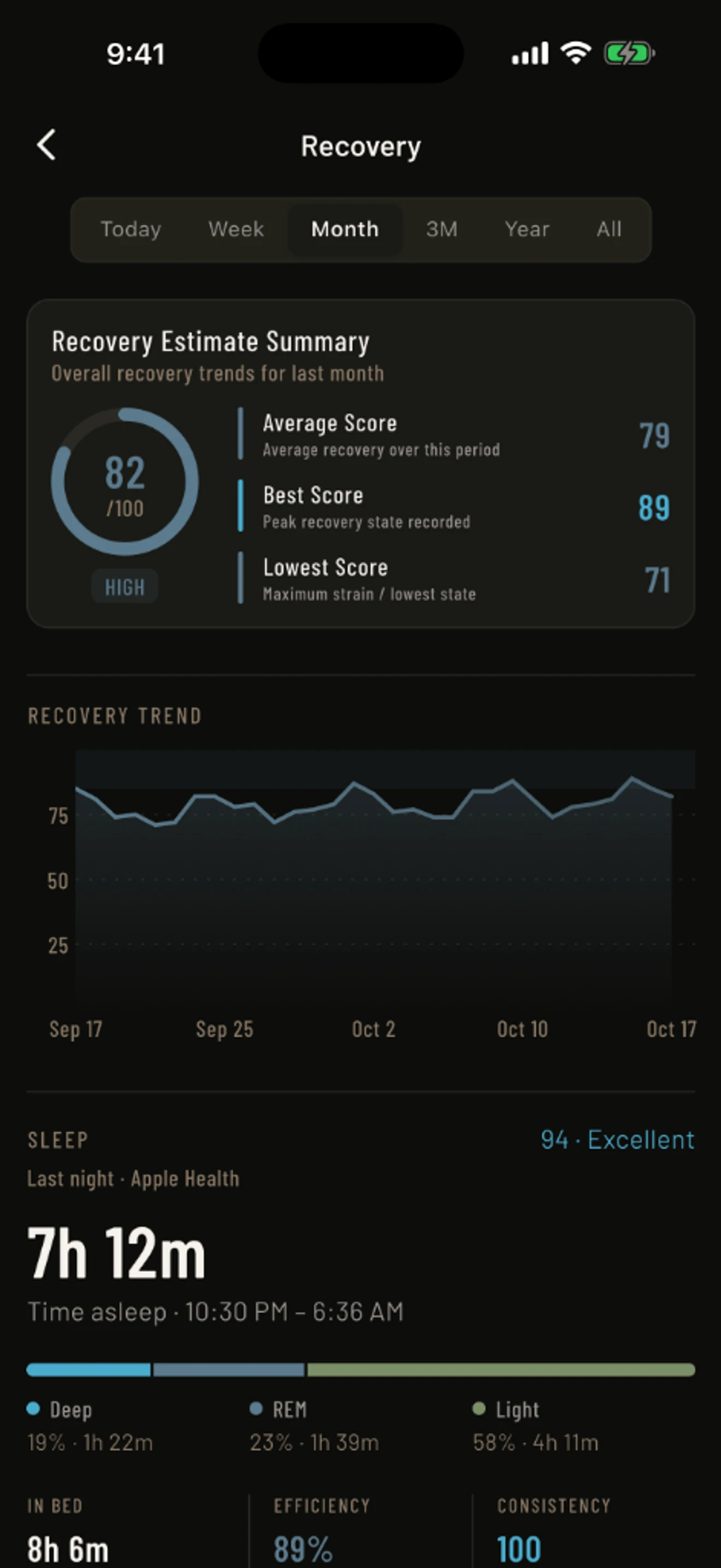 Mass in Motion Recovery screen showing recovery score history and sleep trends